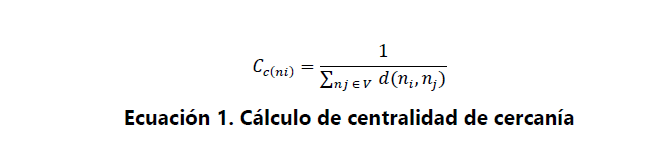 Red de publicaciones