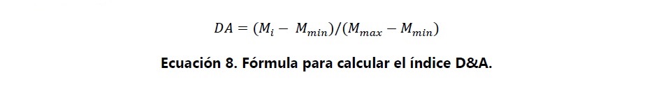 Red de publicaciones